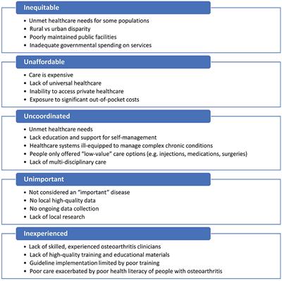 osteoarthritis treatment guidelines 2022